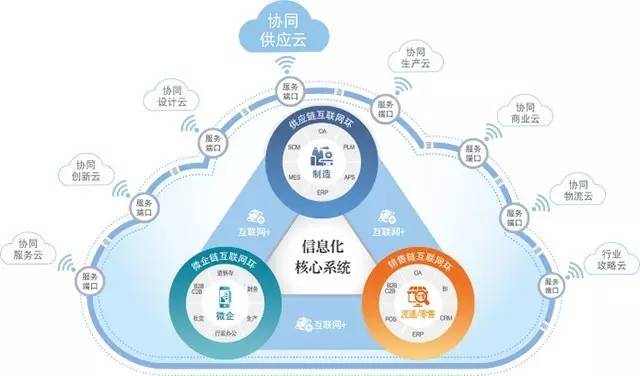 鼎捷2017首场即享云供应链案例分享会耀动深圳，华彩绽放